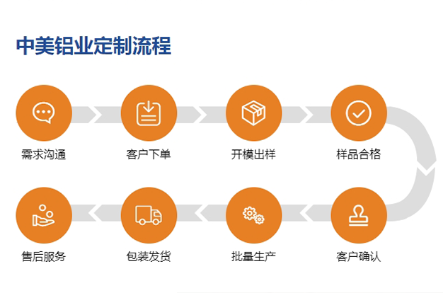 Cost performance and delivery capability